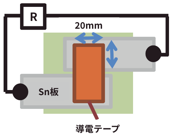 強接着により高耐熱&抵抗値低減を実現