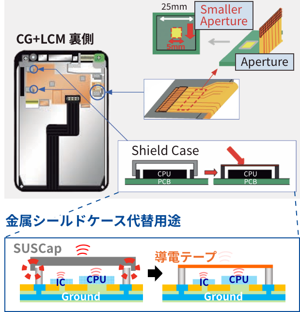 電子デバイスのグランディング用/シールド用