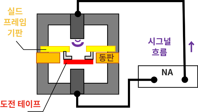 강접착으로 뛰어난 실드 성능을 발휘