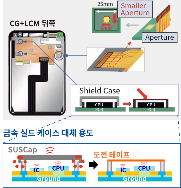 전자 디바이스의 접지용/실드용