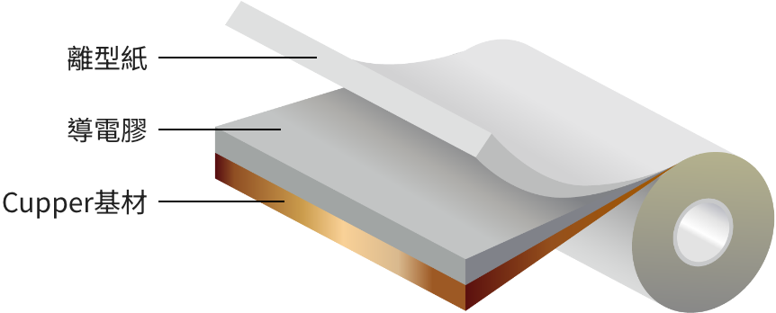 導電性黏著膠帶 7800系列