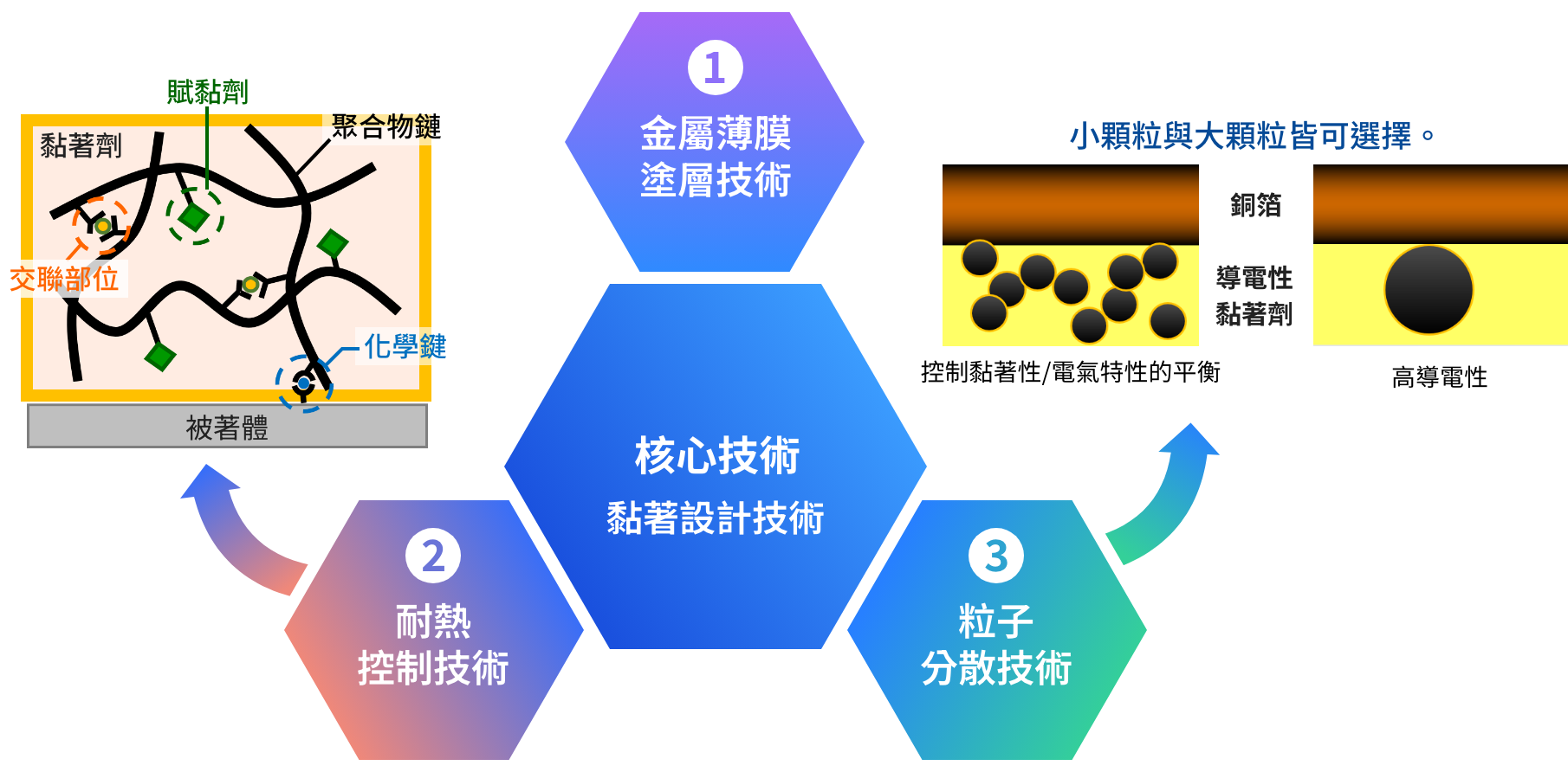 積水化學的優勢