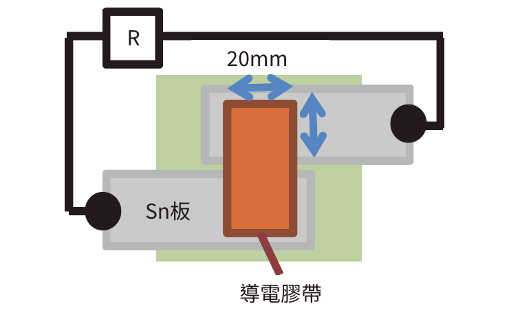 透過強力接著，實現高耐熱&減低電阻值