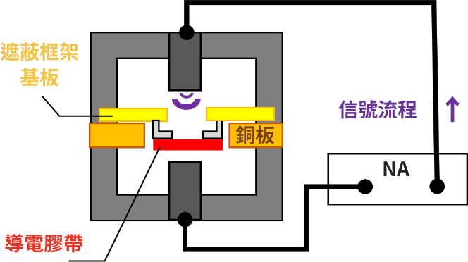 藉由強力接著發揮優異的遮蔽 性能