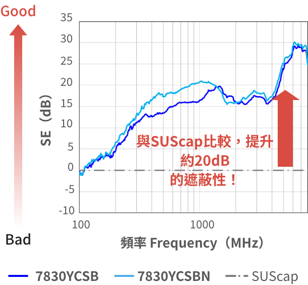 藉由強力接著發揮優異的遮蔽 性能