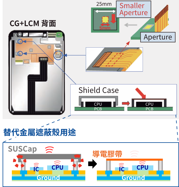 電子設備接地用/遮蔽用