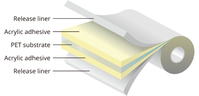 Double-faced adhesive tape 3800 series for fixing LCD components