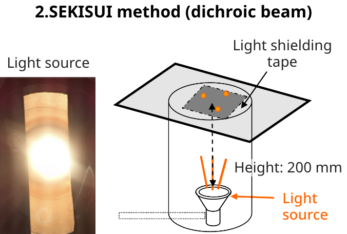 Highly light shielding