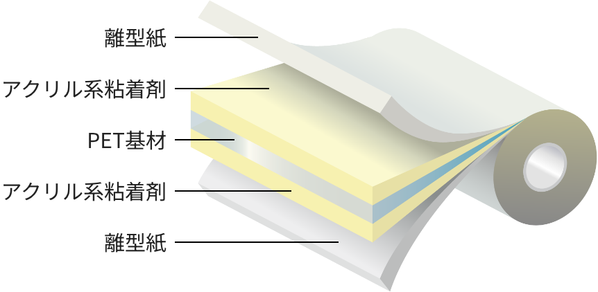 高遮光高反射両面テープ 3800シリーズ