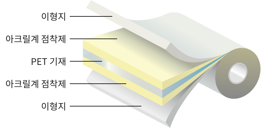고차광 고반사 양면테이프 3800 시리즈