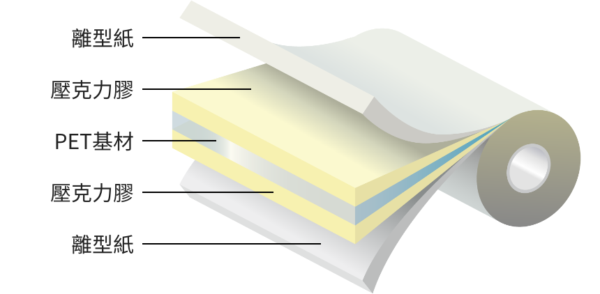 高遮光高反射雙面膠帶 3800系列