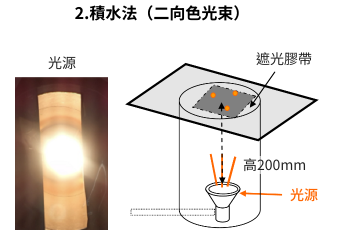 優異的耐回彈性
