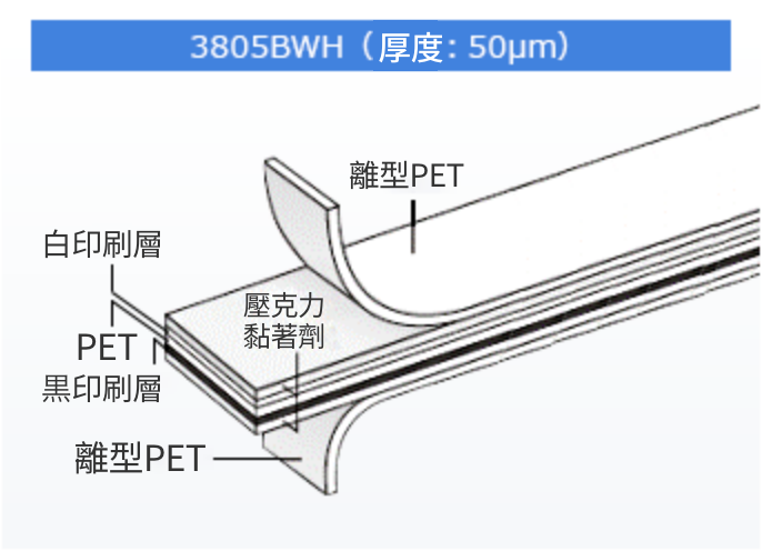 3805BWH（厚み：50μm）