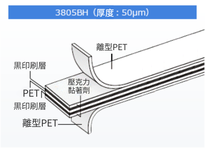 3805BH（厚み：50μm）