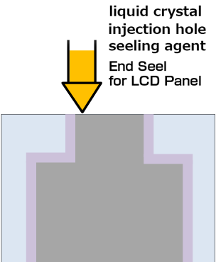 For liquid crystal display