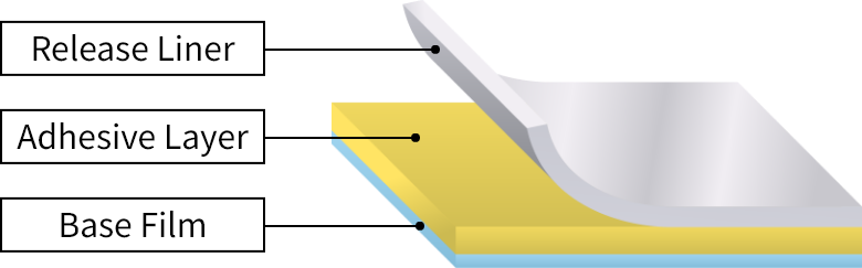 Single Sided Thermal Resistant SELFA™ HS Series