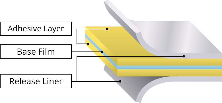 Double Sided Thermal Resistant SELFA™ HW Series