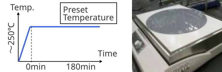 Hot Plate Evaluation : Equipment & Conditions
