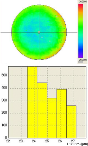TTV Mapping Result n=1