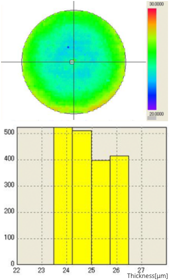 TTV Mapping Result n=2