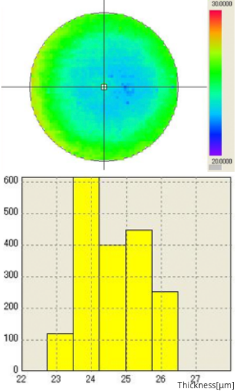 TTV Mapping Result n=3