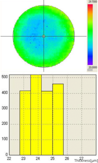 TTV Mapping Result n=4