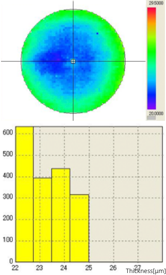 TTV Mapping Result n=5