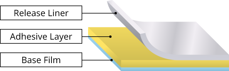 Single Sided Self Release SELFA™ MP Series