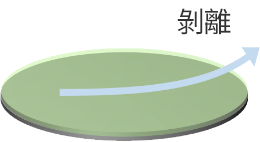 剝離