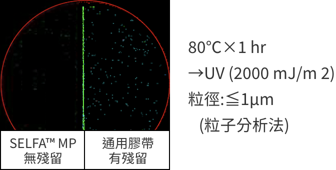 有機殘留物檢測@8”晶圓