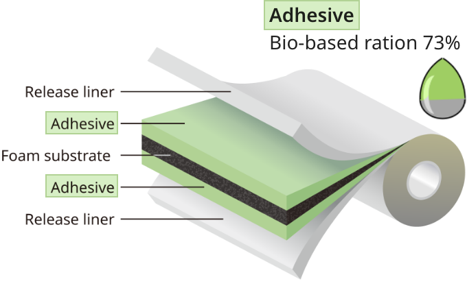 Bio-based PET Tape & Foam Tape