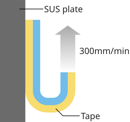 Adhesion strength test