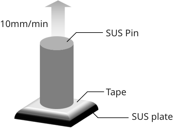 Adhesion strength test