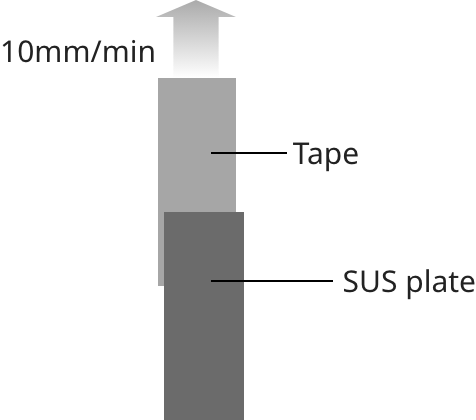 Adhesion strength test