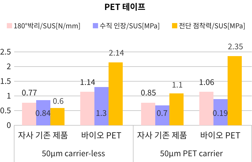 점착력 시험