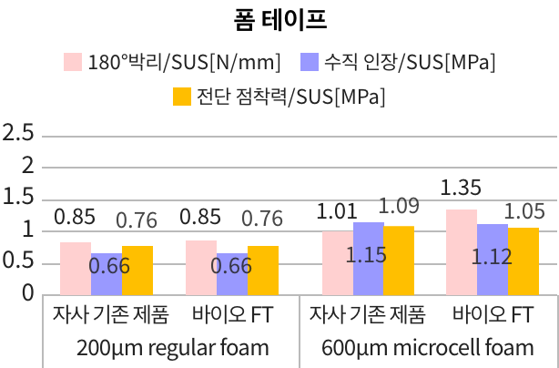 점착력 시험