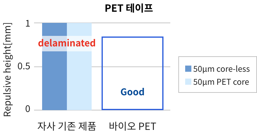 곡면추종성 시험