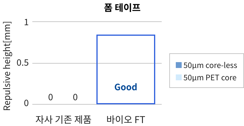 곡면추종성 시험