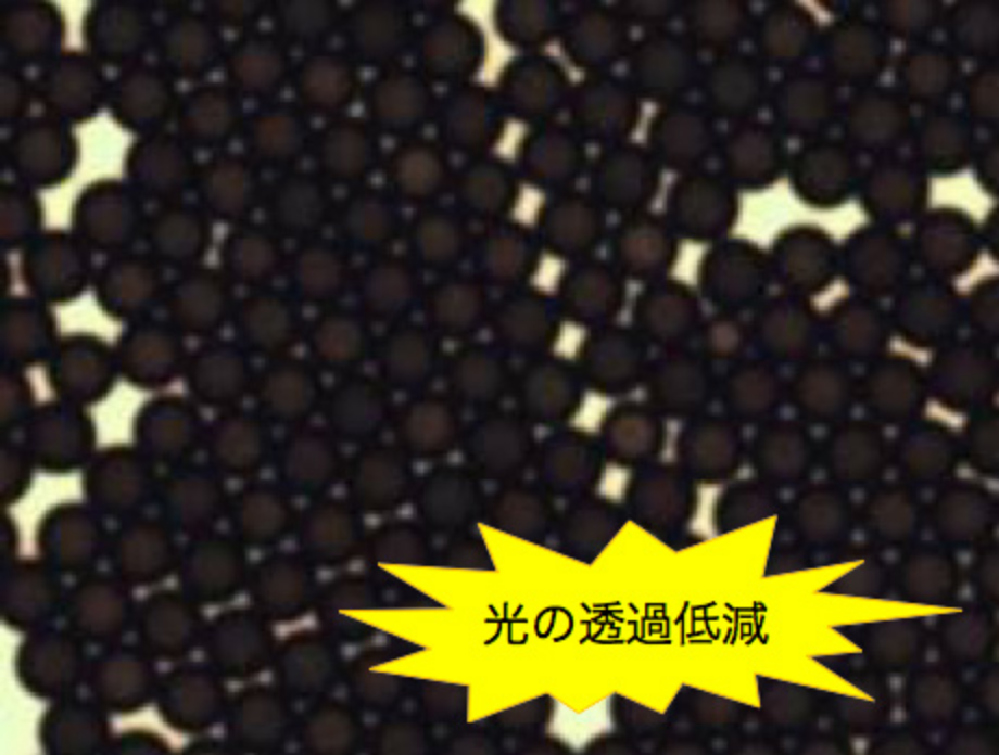 ミクロパール™ KBシリーズ