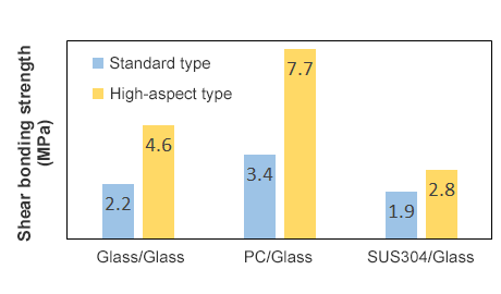 異種材料接着に優れる