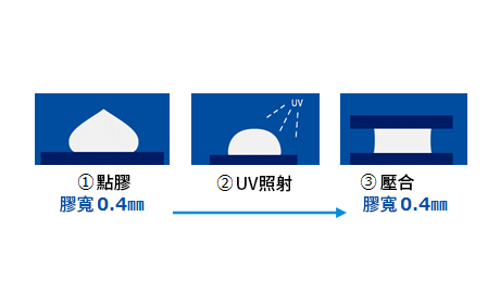 0.5㎜以下の細線塗布が可能
