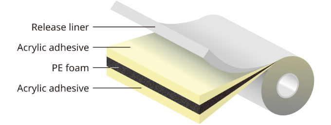 Heat resistant foam tape 5200series