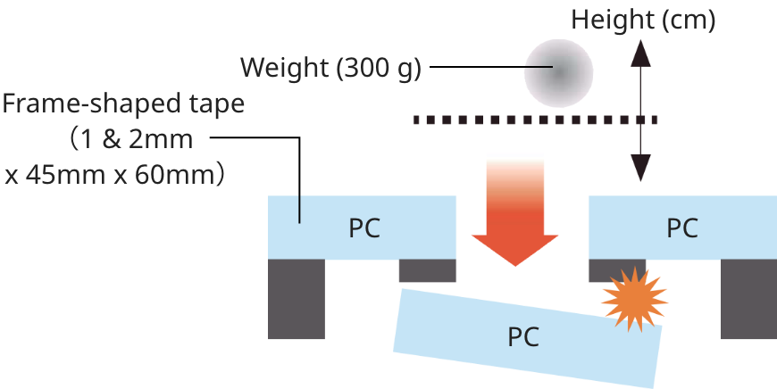High drop impact resistance