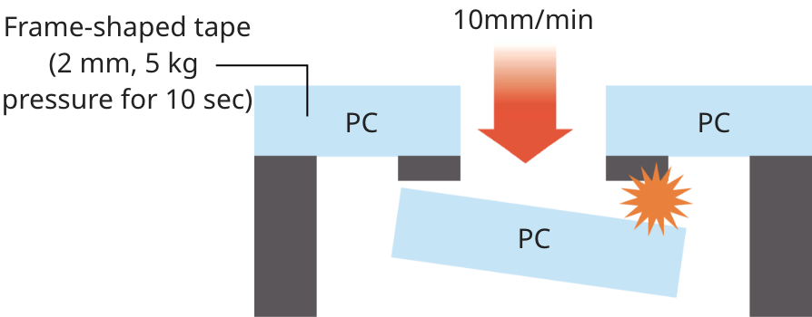 Strong adhesion properties