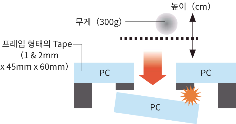 높은 낙하충격성
