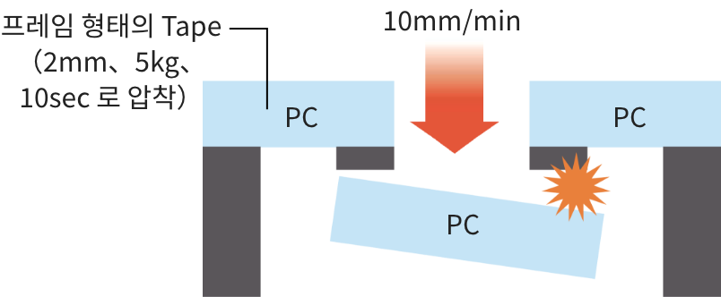 높은 점착 특성