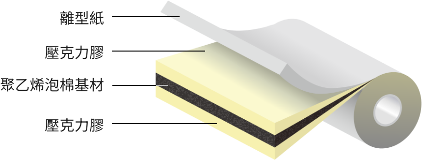 防水/減震泡棉膠帶 5200系列