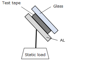 特性 1.傾き保持特性