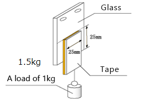 特性 2.せん断保持特性