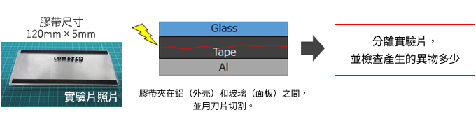 特性　３.リワーク性